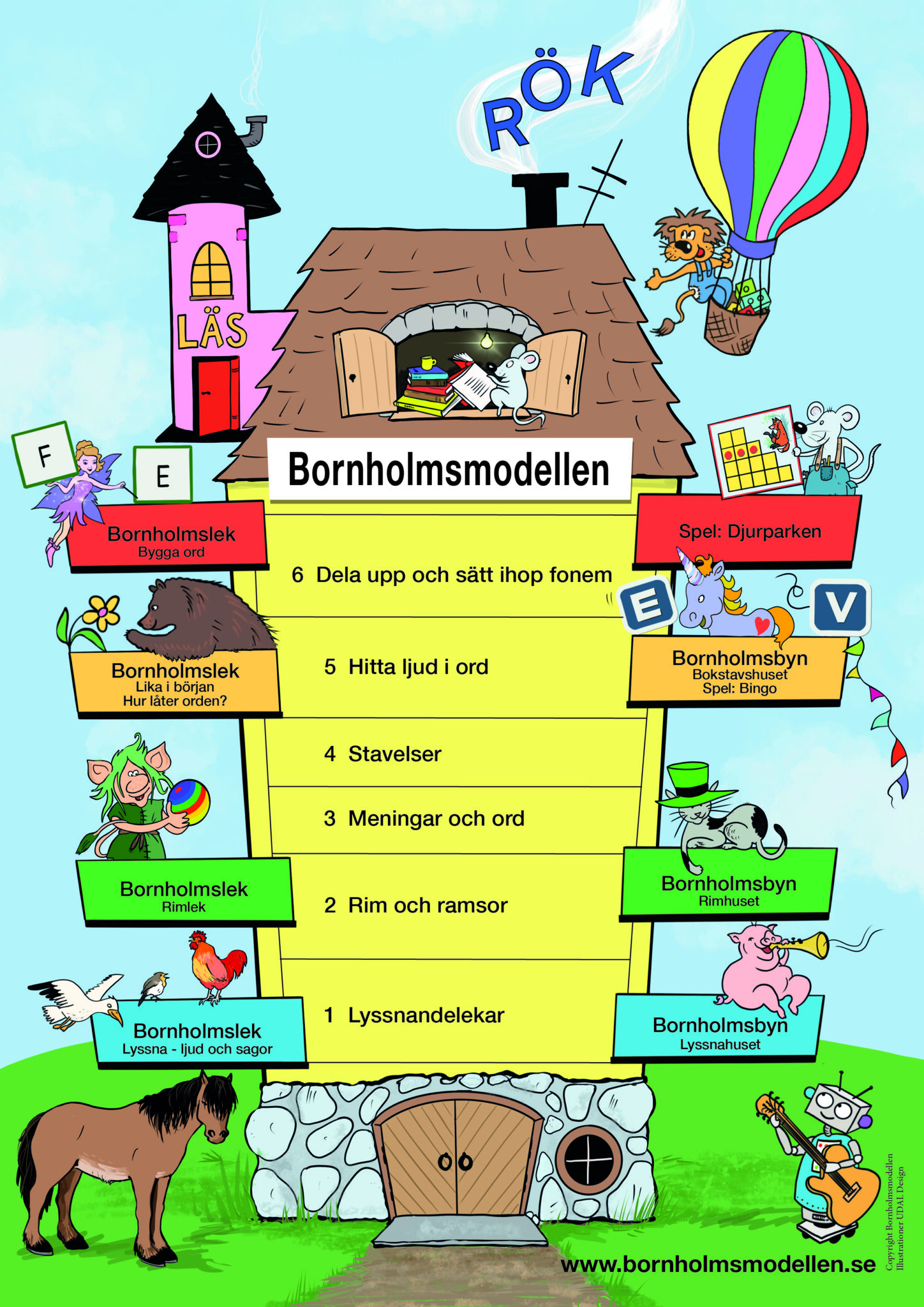 bornholmsmodellen-bornholmsmodellen